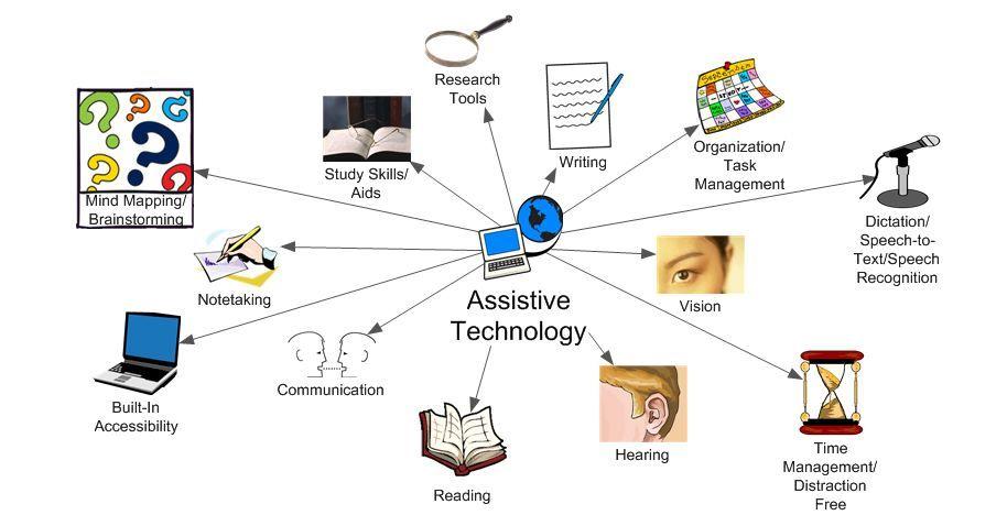 Demystifying Assistive Technology: A Comprehensive Guide